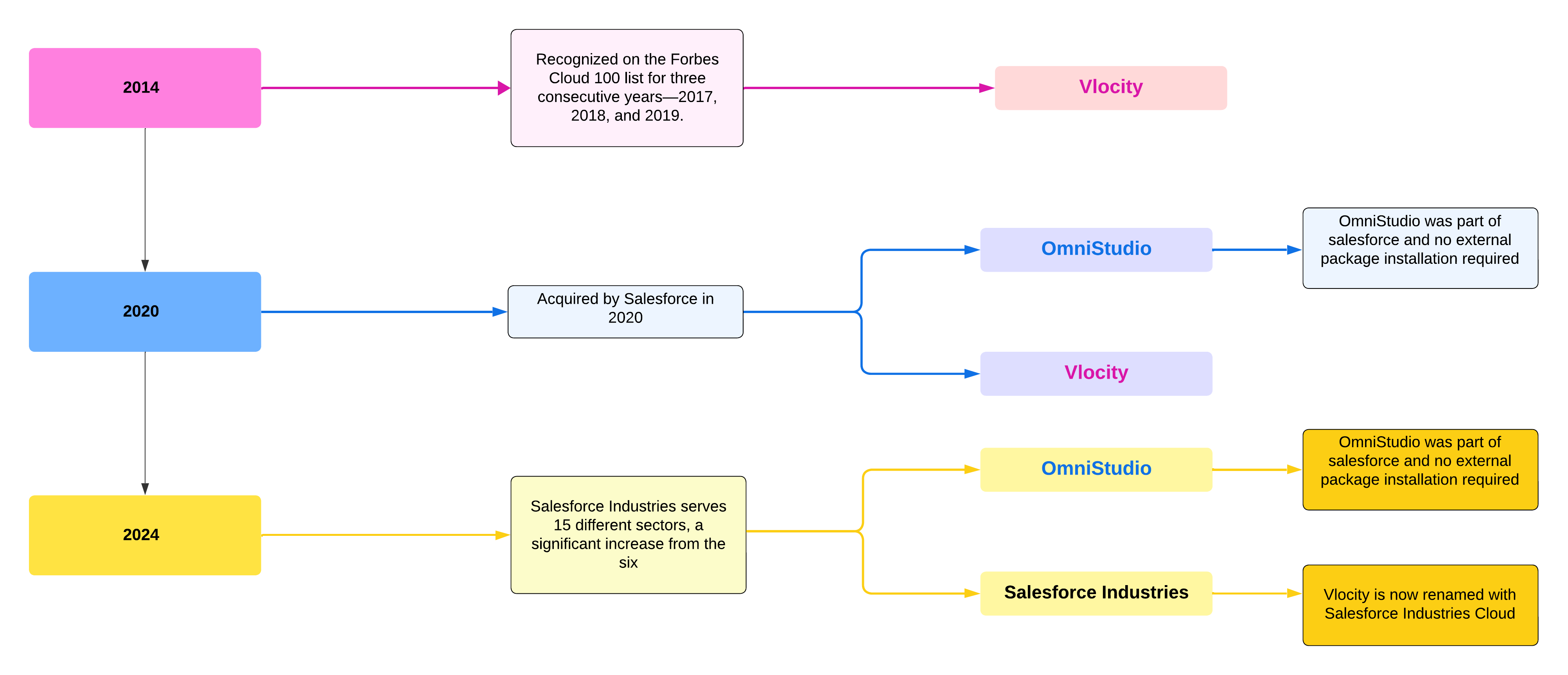 Mastering Contracted Pricing in Salesforce CPQ